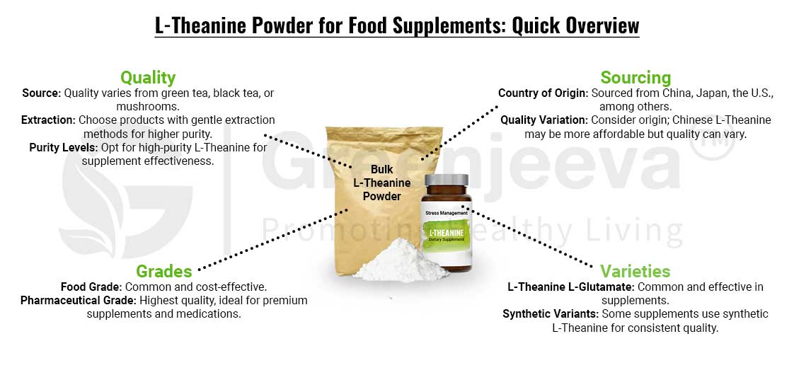 L-Theanine Powder Wholesale