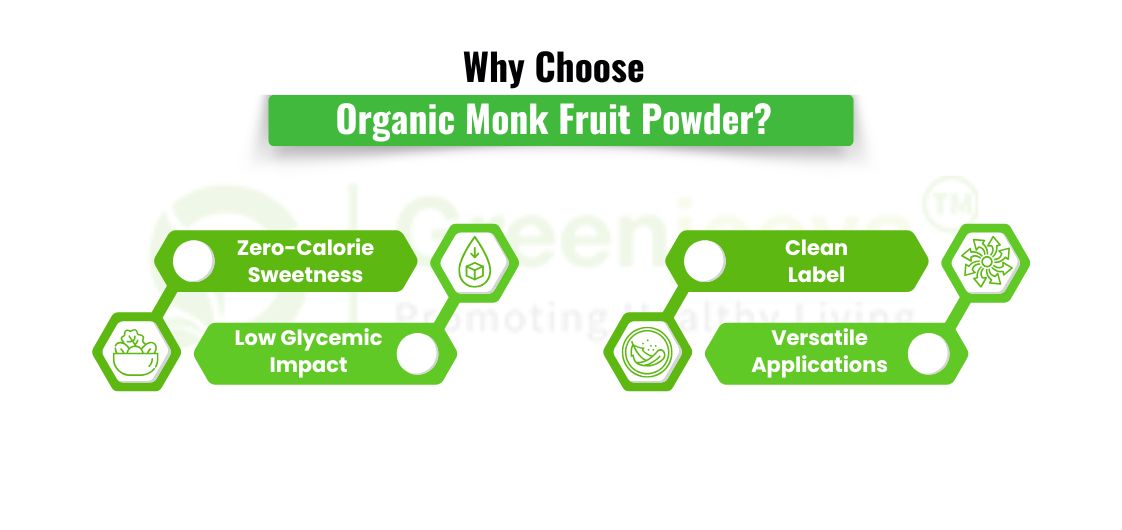 Organic Monk Fruit Powder 
