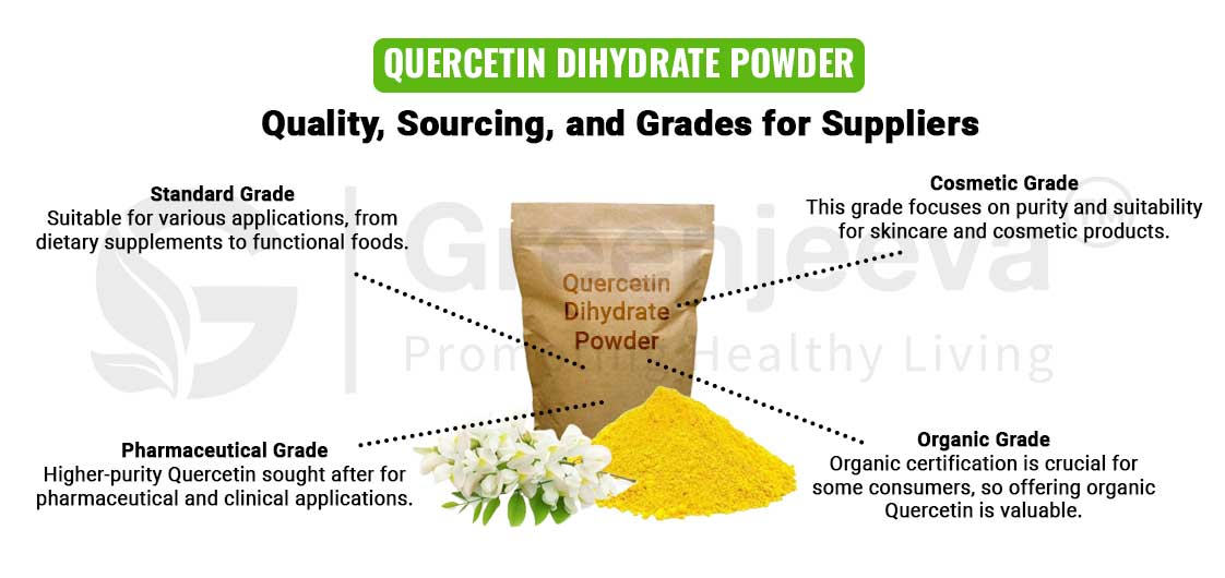 Quality Quercetin Dihydrate Powder 
